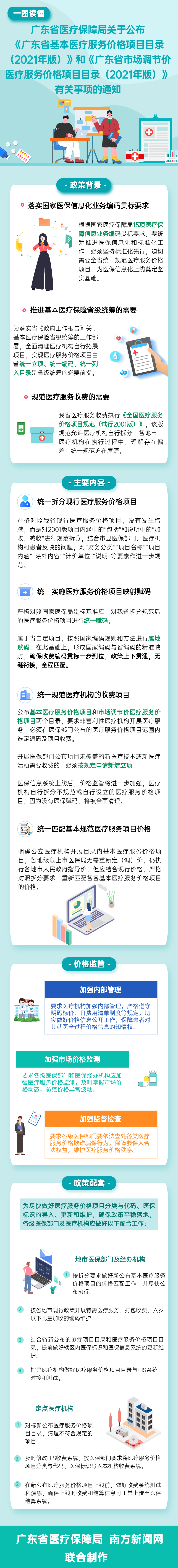 一圖讀懂廣東省醫(yī)療保障局關(guān)于公布《廣東省基本醫(yī)療服務(wù)價(jià)格項(xiàng)目目錄（2021年版）》和《廣東省市場(chǎng)調(diào)節(jié)價(jià)醫(yī)療服務(wù)價(jià)格項(xiàng)目目錄（2021年版）》有關(guān)事項(xiàng)的通知.png