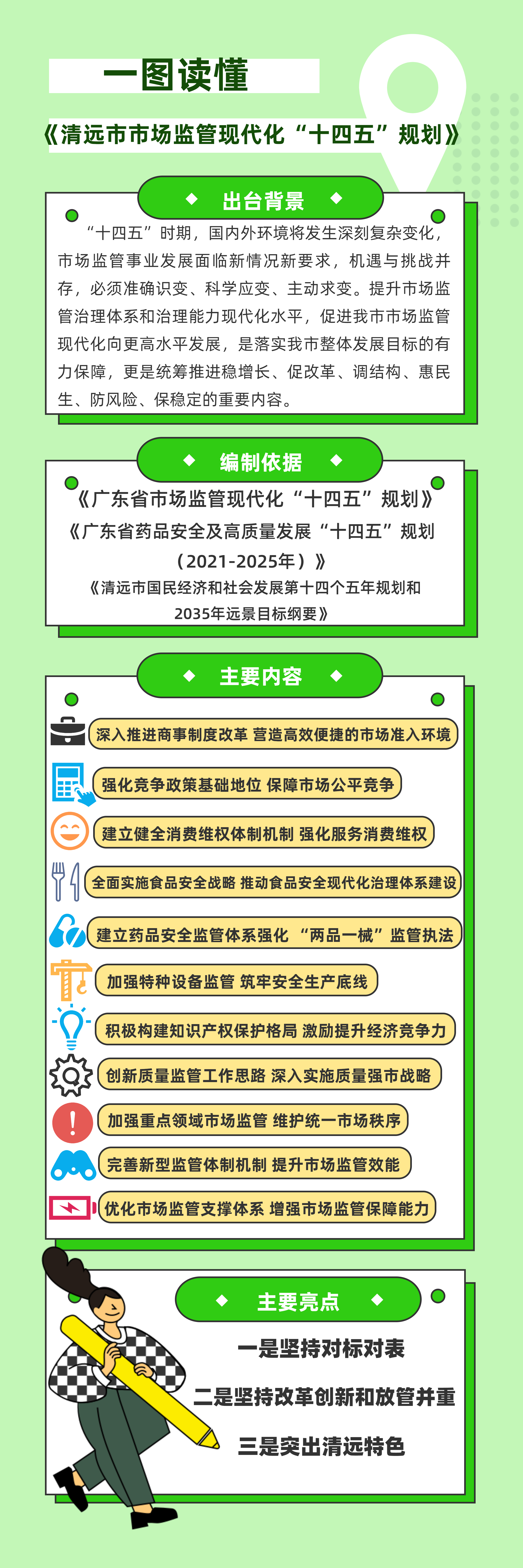 一圖讀懂《清遠市市場監(jiān)管現代化“十四五”規(guī)劃》.jpg