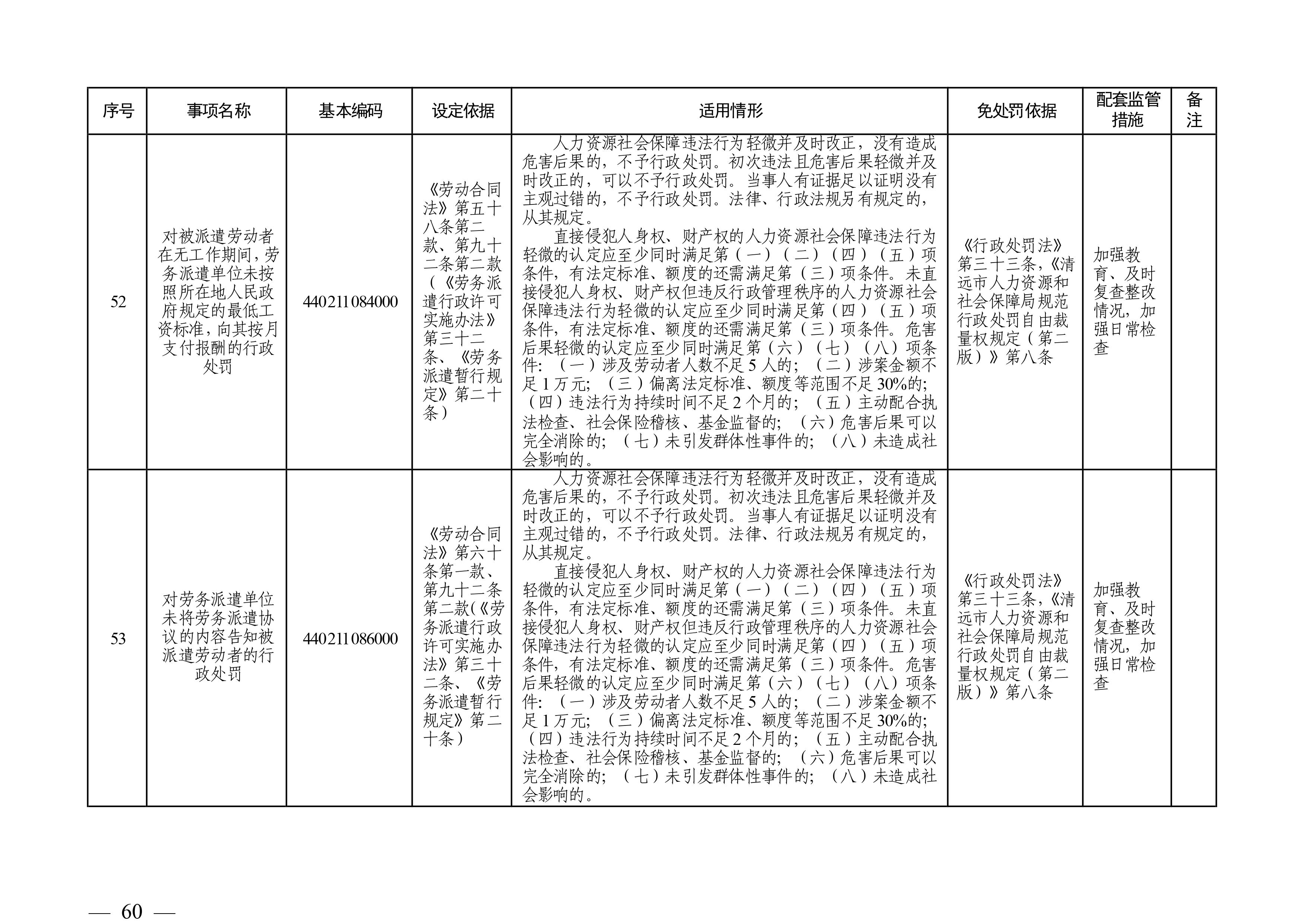 （市人社局規(guī)范性文件）清遠(yuǎn)市人力資源和社會(huì)保障局關(guān)于印發(fā)《清遠(yuǎn)市人力資源社會(huì)保障行政部門(mén)規(guī)范行政處罰自由裁量權(quán)規(guī)定（第二版）》的通知(1)-圖片-59.jpg